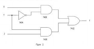 Solved Task 1 Study the datasheets for the SN7408, SN7432, | Chegg.com