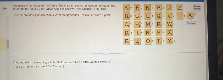 The game of Scrabble has 100 tiles. The diagram shows | Chegg.com