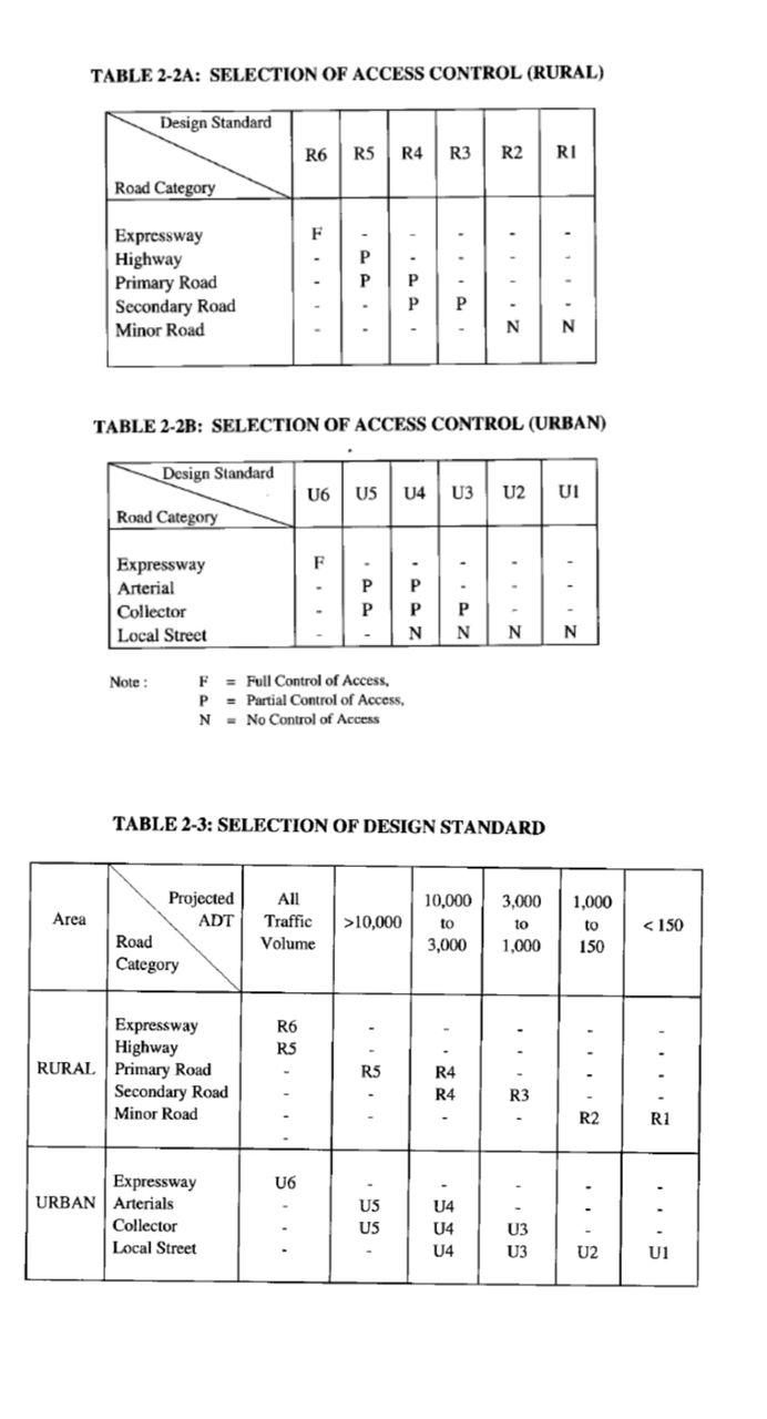 Solved An intersection is said to be 