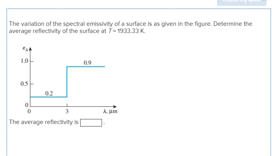Solved The variation of the spectral emissivity of a surface