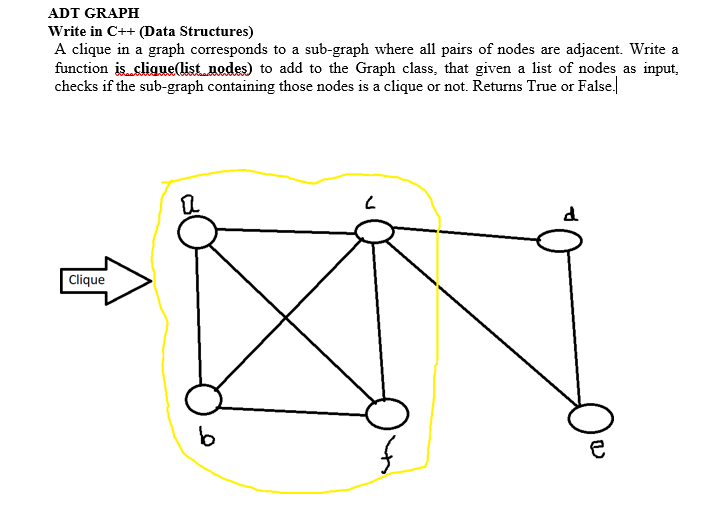 Solved ADT GRAPH Write in C++ (Data Structures) A clique in | Chegg.com
