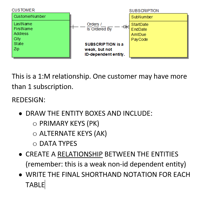 Solved This is a 1:M relationship. One customer may have | Chegg.com