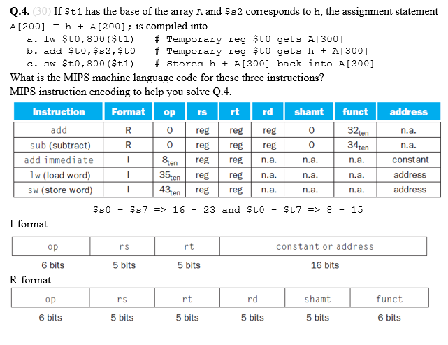 Solved Q.4. (30) If $t1 has the base of the array A and $s2 | Chegg.com