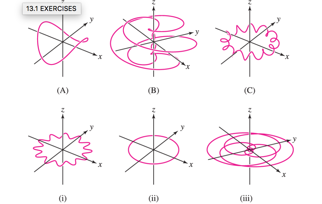Solved Match the space curves (A)–(C) in Figure 10 with | Chegg.com