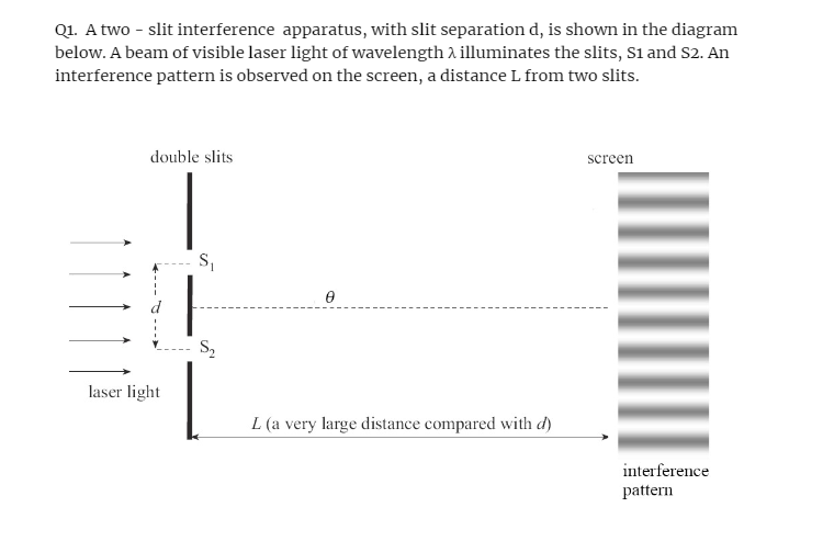 Solved 1. (a) The third maximum of the interference pattern | Chegg.com