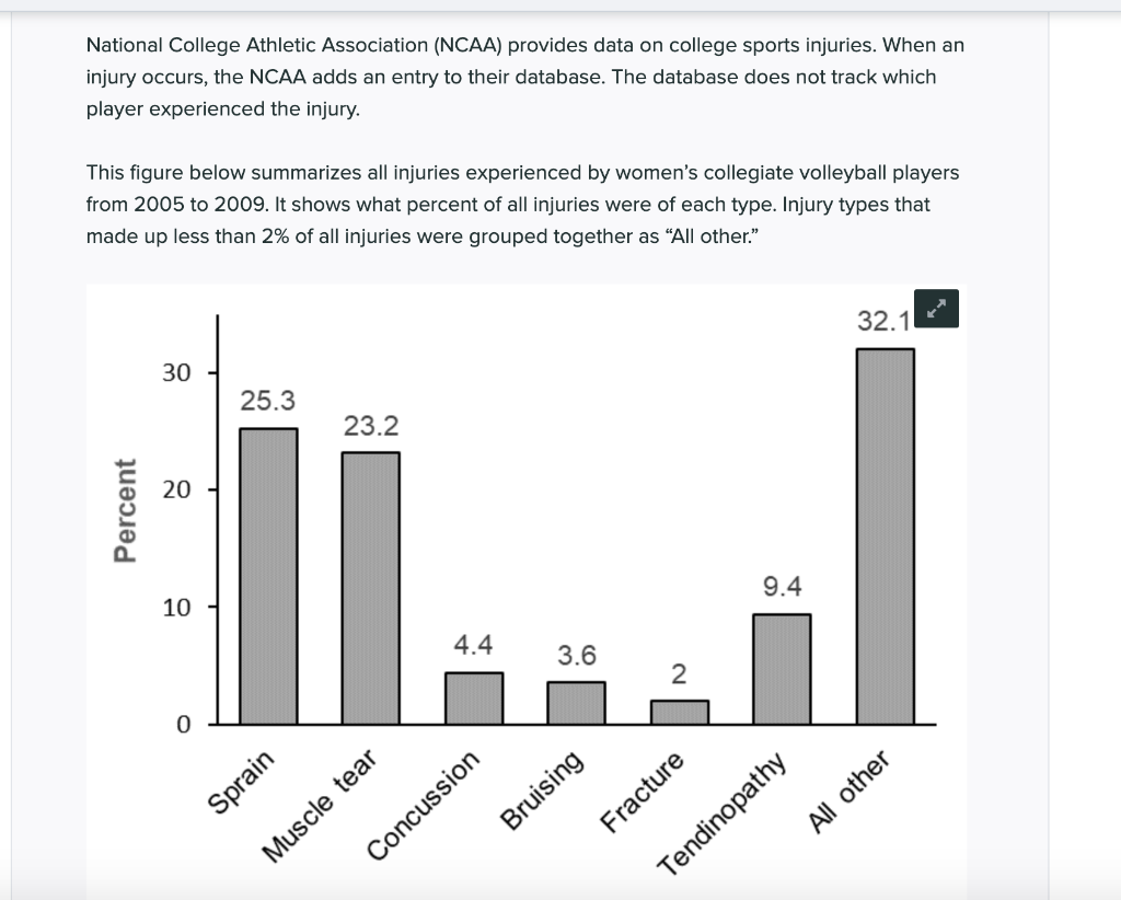 Solved national college athletic association ncaa provides chegg