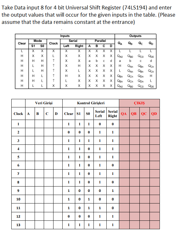 Take Data input 8 for 4 bit Universal Shift Register | Chegg.com