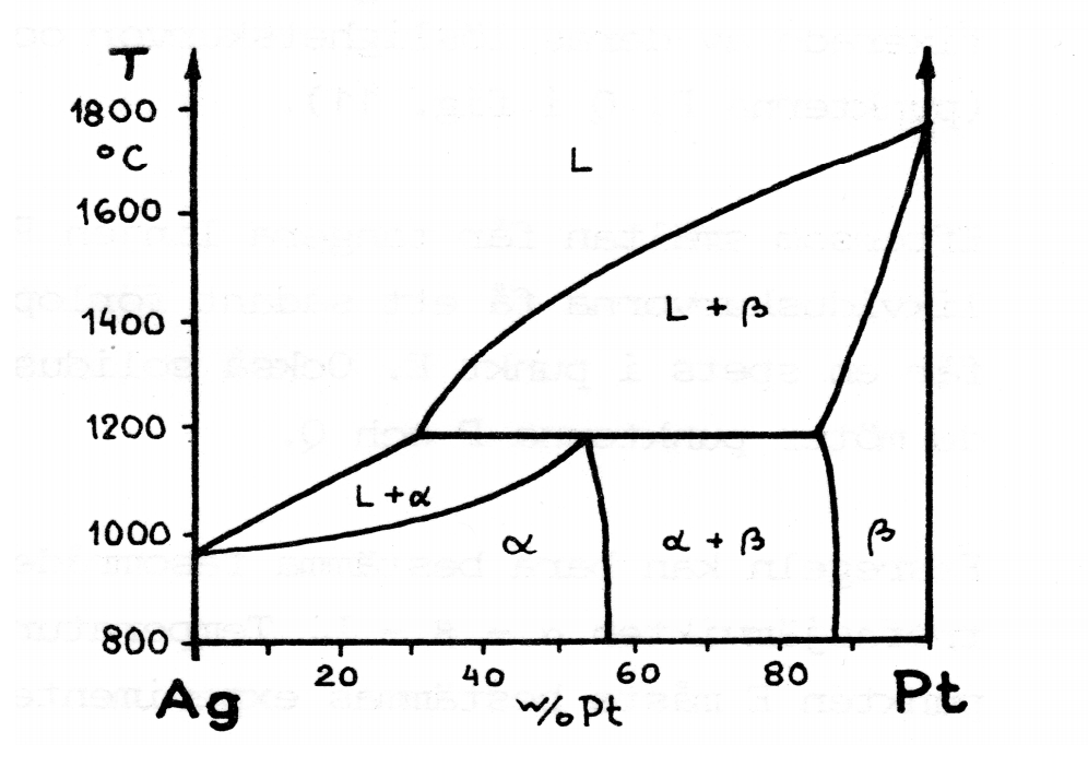 Solved 1 The Phase Diagram For The Silver Platinum Ag Pt Chegg Com