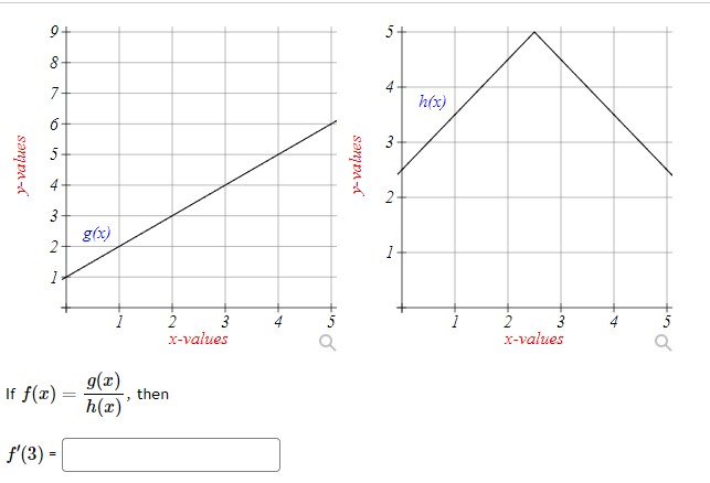 Solved If f(x)=g(x)h(x), ﻿thenf'(3)= | Chegg.com