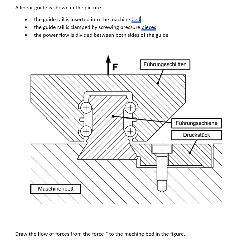 Solved A linear guide is shown in the picture: - the guide | Chegg.com