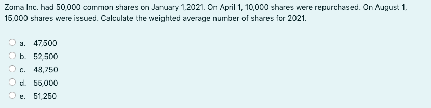 Solved Zoma Inc. had 50,000 common shares on January 1,2021. | Chegg.com