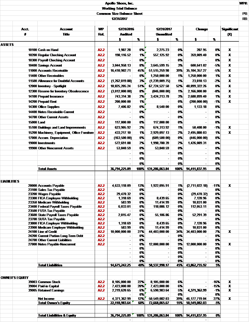 Apollo Shoes Inc Is An Audit Case Designed To Chegg Com