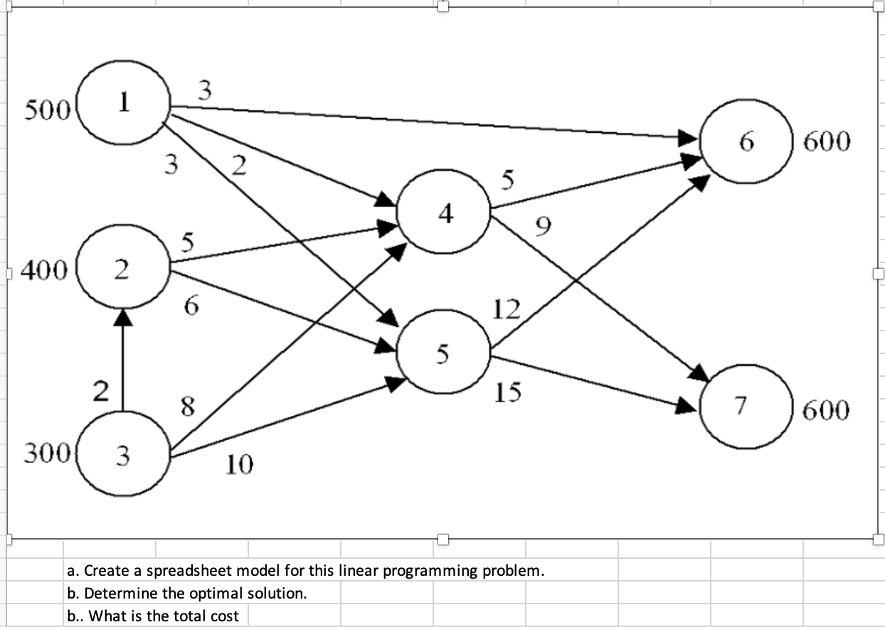 Solved a. Create a spreadsheet model for this linear | Chegg.com