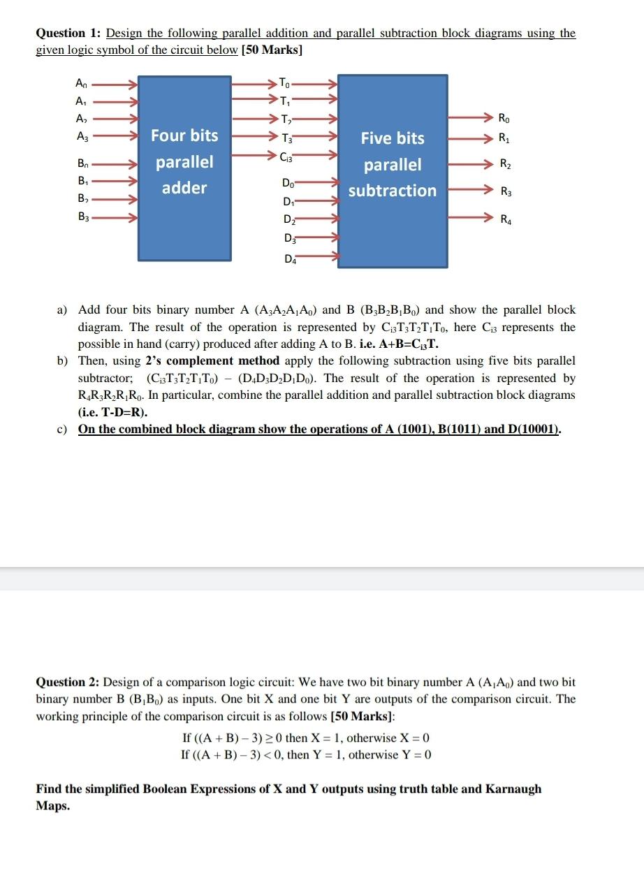 Solved Question 1: Design the following parallel addition | Chegg.com