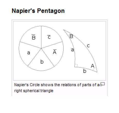 Solved Use Napier’s Rules To Compute 89 Degrees 55' 51' | Chegg.com