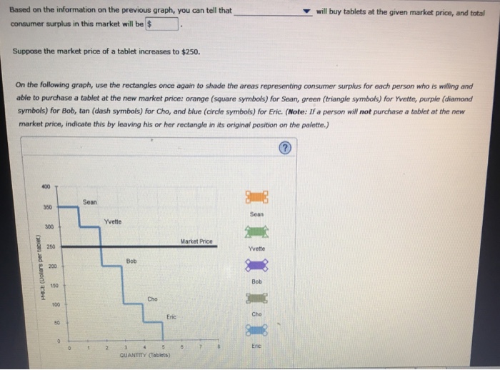 Solved he following graph shows the demand curve for a group