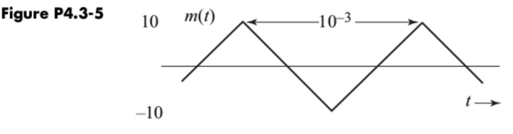 Solved (a) Sketch the time domain AM signal corresponding to | Chegg.com