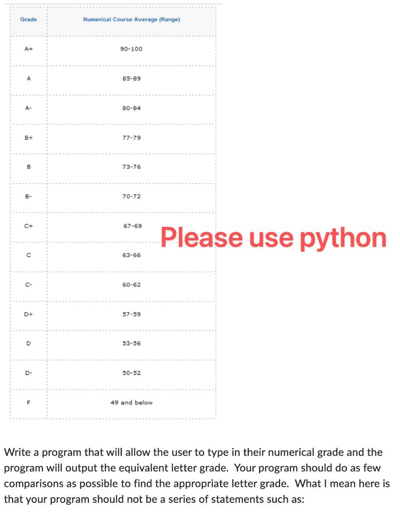 Solved Write a program that will allow the user to type in | Chegg.com