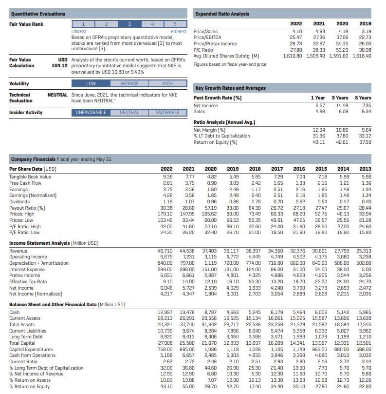 Use The Discounted Cash Flow (DCF) Method To Evaluate | Chegg.com