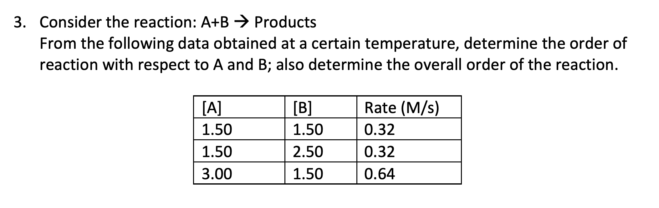 Solved 3. Consider the reaction: A+B→ Products From the | Chegg.com