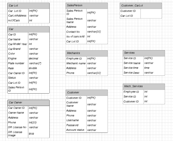 Solved How to make connections in the ER diagram based on | Chegg.com