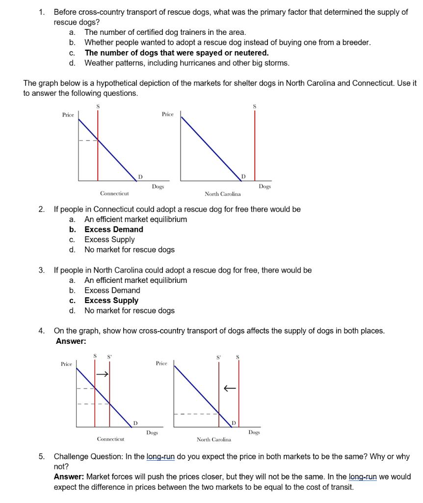How Much Does It Cost To Ship A Dog Cross Country