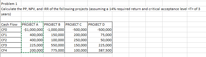 Solved Problem 1 Calculate the PP, NPV, and IRR of the | Chegg.com