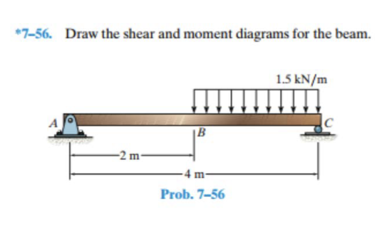 Solved *7-56. ﻿Draw the shear and moment diagrams for the | Chegg.com