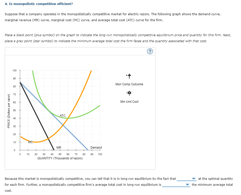 Solved 4. Is monopolistic competition efficient? Suppose