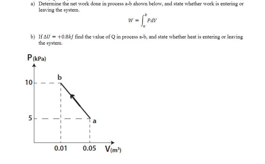 Solved a) Determine the net work done in process a-b ahown | Chegg.com