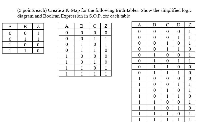 Solved (5 points each) Create a K-Map for the following | Chegg.com