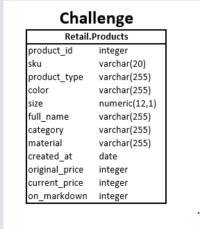 Challenge
\begin{tabular}{|ll|}
\hline \multicolumn{2}{|c|}{ Retail.Products } \\
\hline product_id & integer \\
sku & varcha