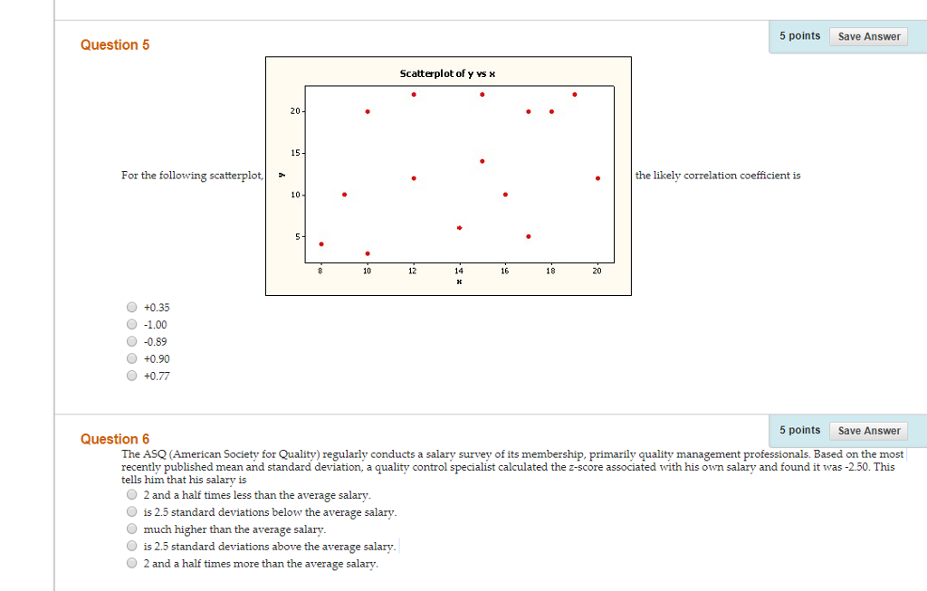 Solved 5 points Save Answer Question 5 Scatterplot of y vs | Chegg.com