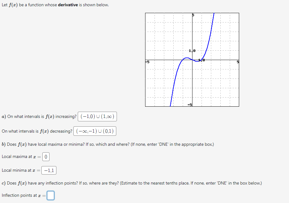 solved-let-f-x-be-a-function-whose-derivative-is-shown-chegg