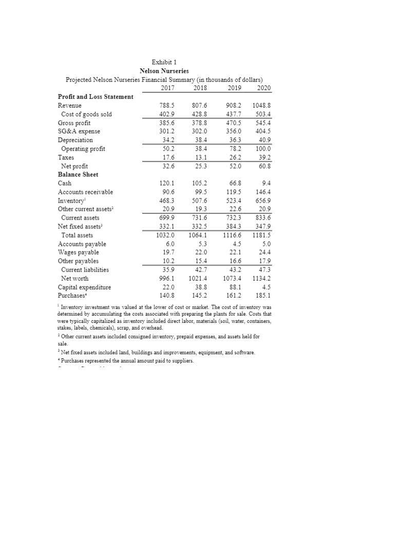 100.0 Exhibit 1 Nelson Nurseries Projected Nelson