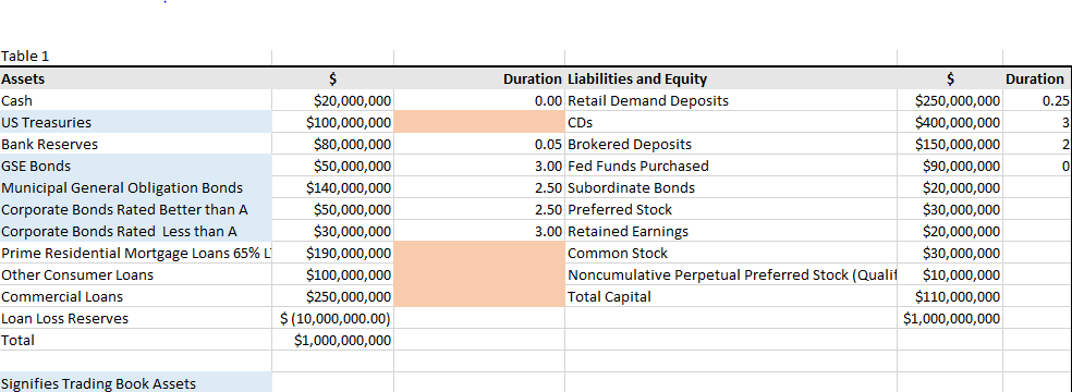 Using The Spreadsheet What Is The Ceit Tier1 Ca Chegg Com