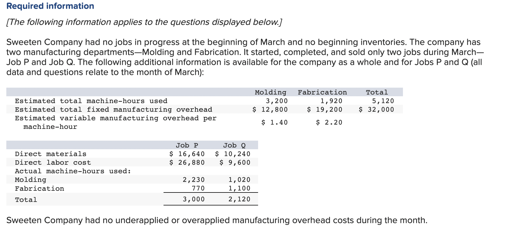 Solved 6. What was the total manufacturing cost assigned to | Chegg.com