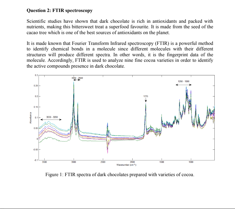 Solved Question 2 FTIR spectroscopy Scientific studies have