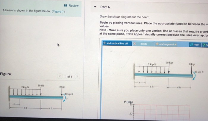 Solved Review Part A A beam is shown in the figure below. | Chegg.com