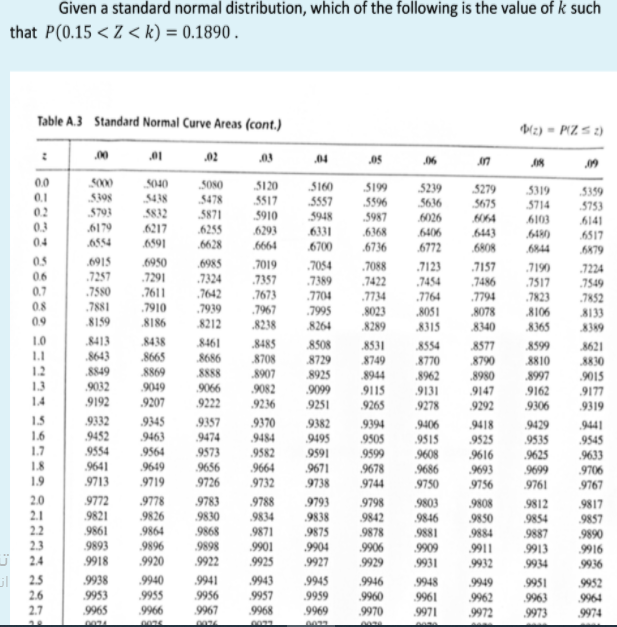 Solved Given a standard normal distribution, which of the | Chegg.com