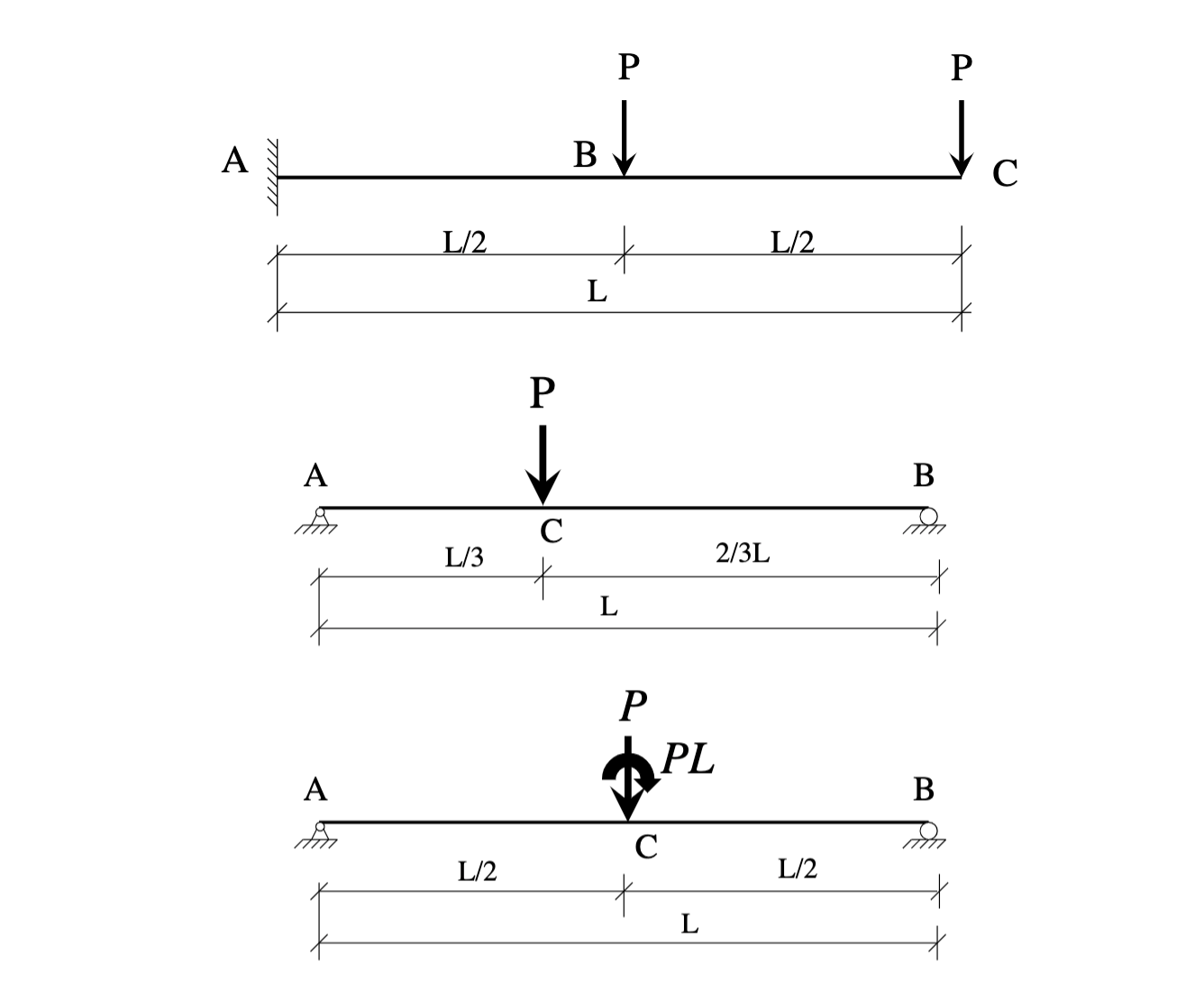 Solved For the truss and beam problems given below, | Chegg.com