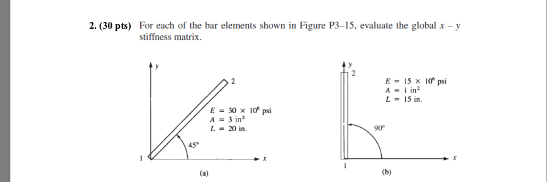 Solved 2. (30 pts) For each of the bar elements shown in | Chegg.com