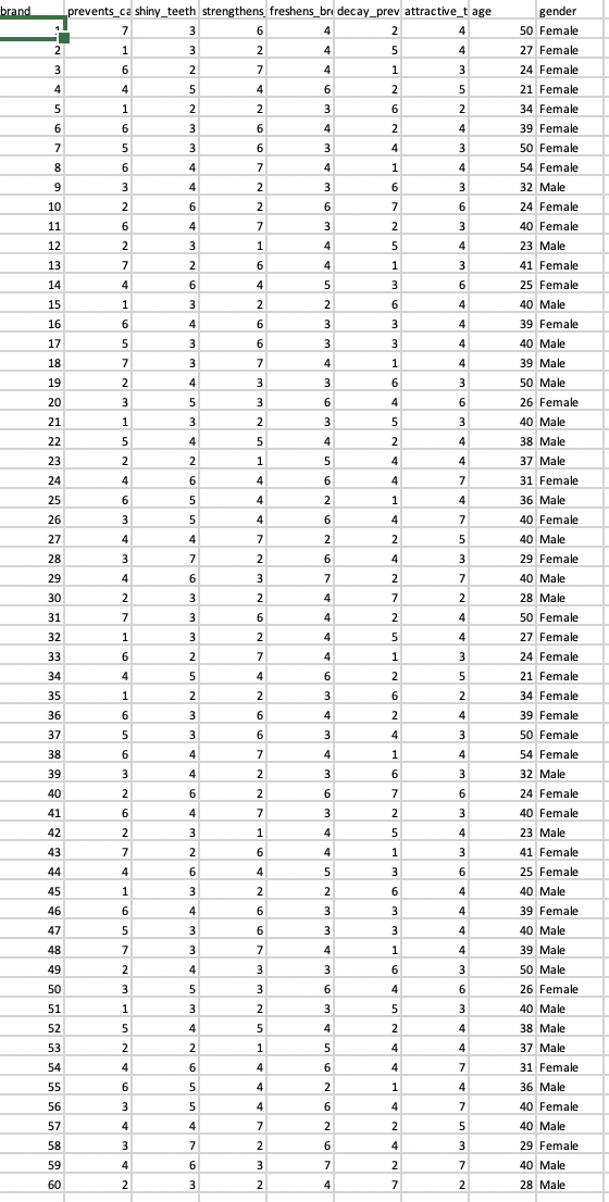 The Excel file 'toothpaste' contains reports from 60 | Chegg.com