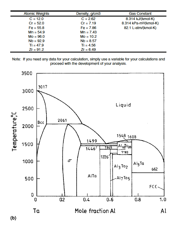 Solved Gas Constant 8.314 kJ/(kmolK) 8.314 kPam3/(kmolK)