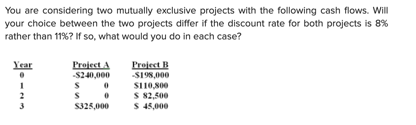 Solved You are considering two mutually exclusive projects | Chegg.com