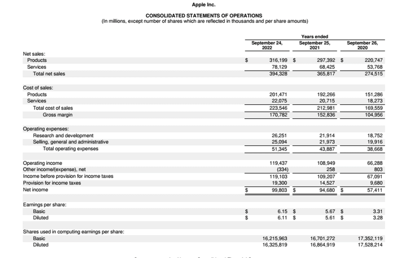 Apple Inc. CONSOLIDATED BALANCE SHEETSApple Inc. | Chegg.com