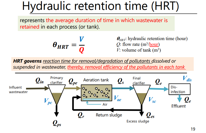 [1] Calculate the HRT of each tank in the slide p.19