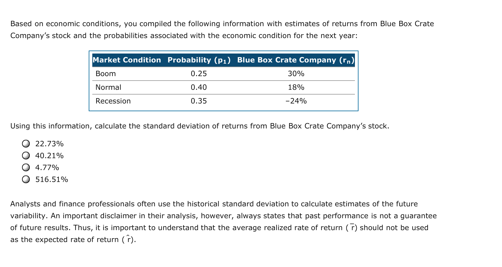 Solved Based On Economic Conditions, You Compiled The | Chegg.com