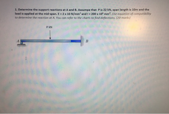 Solved 1. Determine The Support Reactions At A And B. | Chegg.com