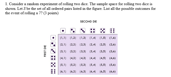 Solved 1. Consider a random experiment of rolling two dice. | Chegg.com